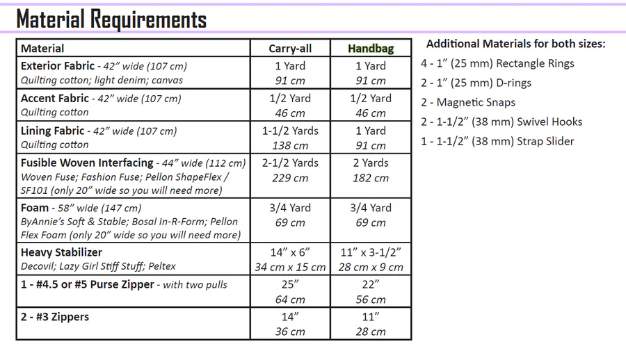 UhOh Creations - George Carry-All Paper Pattern